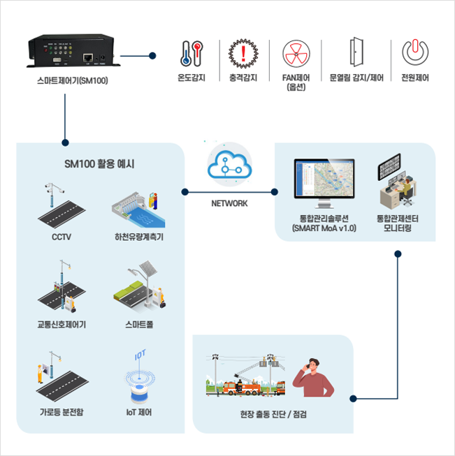 실시간 미세먼지 측정